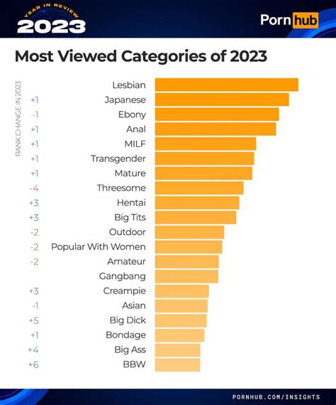 porn hub video|Pornhub Categories: Find Your Favorite Free Hardcore Porn Videos